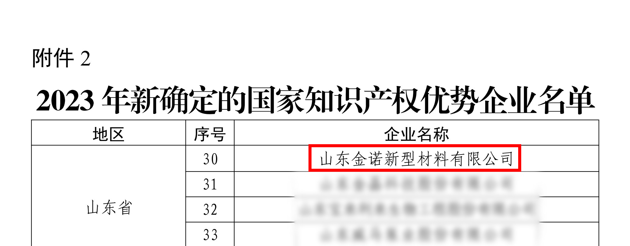 国家知识产权优势企业(图1)